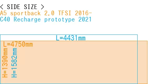 #A5 sportback 2.0 TFSI 2016- + C40 Recharge prototype 2021